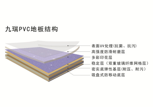 PVC地板的結構圖（九瑞地膠）