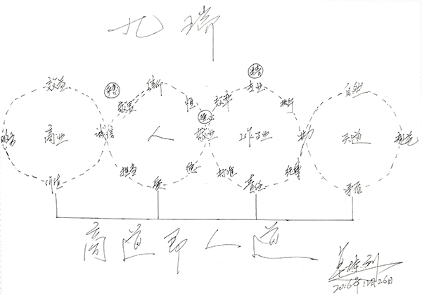 九瑞魔鬼訓(xùn)練營(yíng)第四天