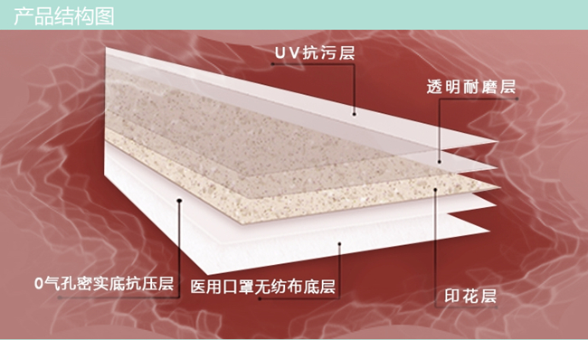 九瑞無紡布底層PVC地板產品結構圖.jpg