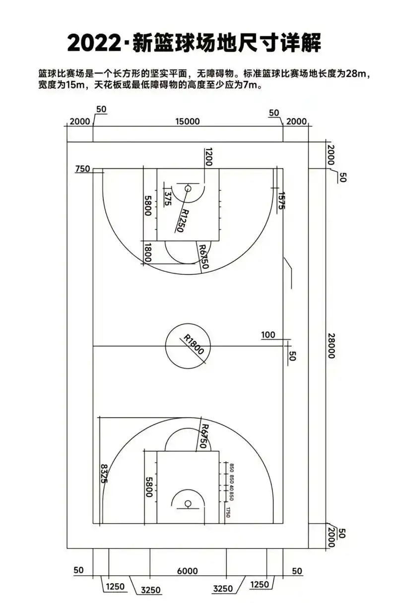 新籃球場場地尺寸詳解.png